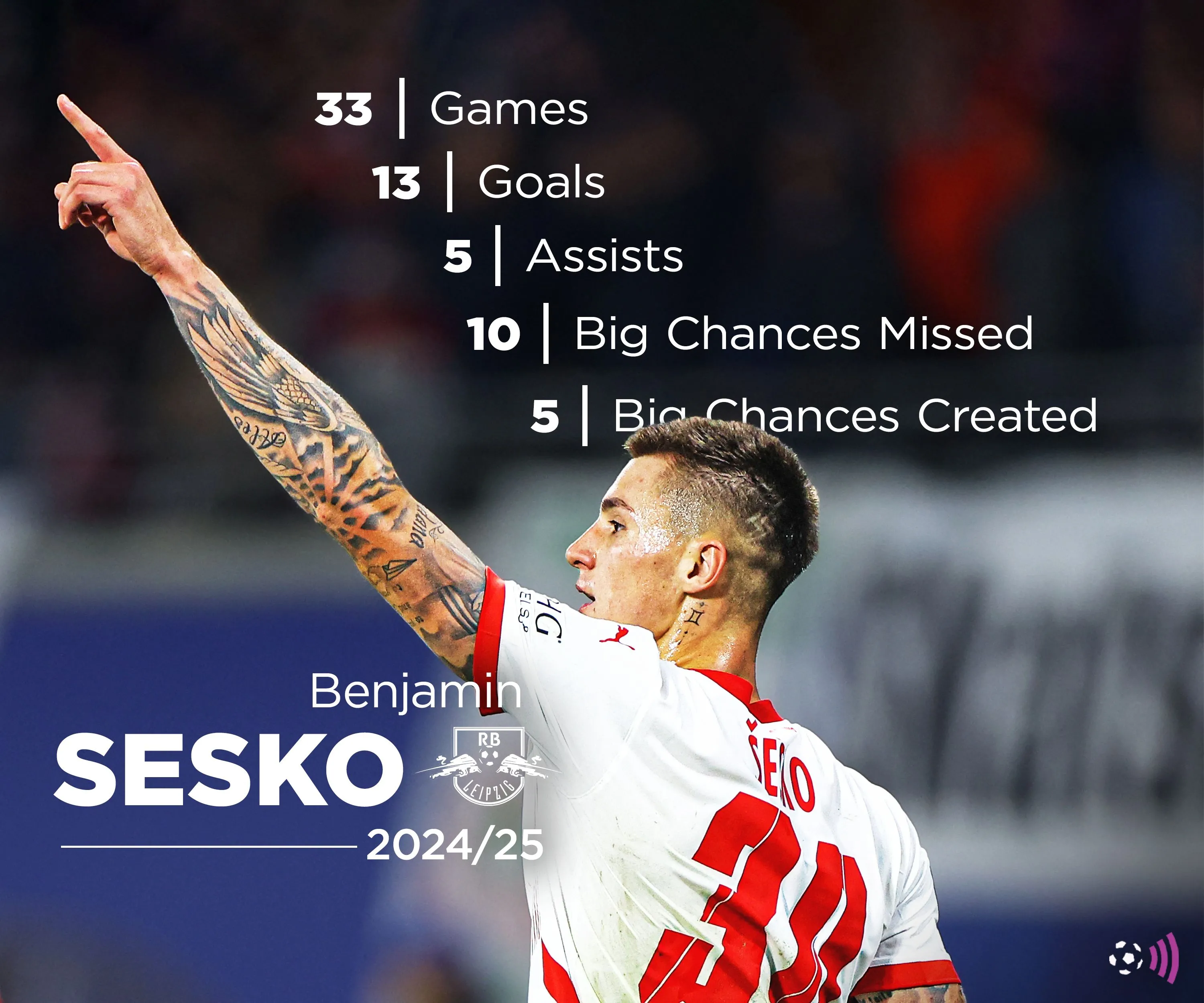 Thống kê phong độ của Benjamin Sesko mùa giải 2024-25, thông tin quan trọng cho các CLB Premier League