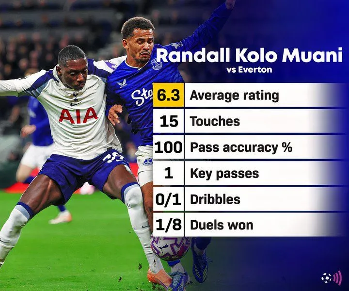 Randal Kolo Muani thi đấu thiếu hiệu quả trước Everton, cần cải thiện khả năng tranh chấp và tận dụng cơ hội